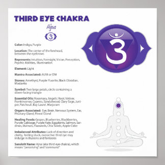 Derde Poster van Eye Chakra