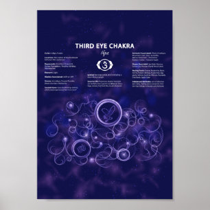Derde Poster van Eye Chakra