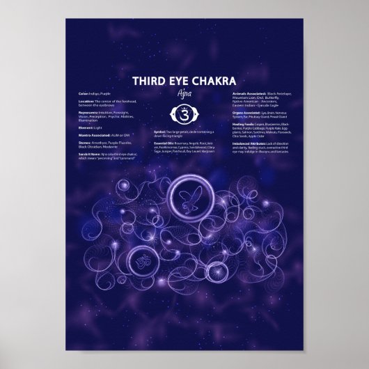 Derde Poster van Eye Chakra (Voorkant)