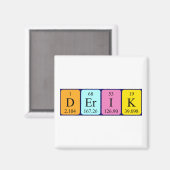 Derik periodieke table name magnet (Voorkant / Achterkant)