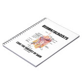 Dermatologists Love The Subject Of Skin Notitieboek (Linkerzijde)