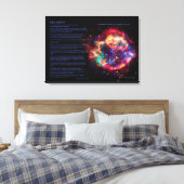 Desiderata Gedicht, Cassiopeia, Melkweg Supernova Canvas Afdruk (Insitu (Slaapkamer))