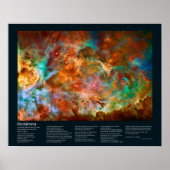 Desiderata Poem - Carina Nebula in Argo Navis Poster (Voorkant)