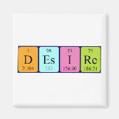 Desiré periodiek table name magnet (Voorkant)