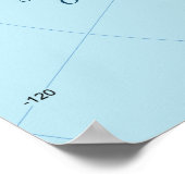 Detailed Polar Map of Antarctica and the Surroundi Poster (Hoek)