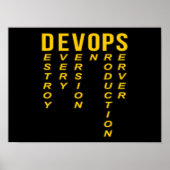 Devooit Definition Technical Computer IT Programme Poster (Voorkant)