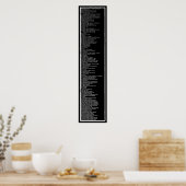 Dewey Decimal System: Black Inverse Poster (Keuken)