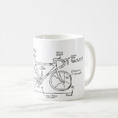 Deze kant op Mok (Voorkant rechts)