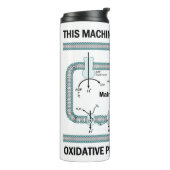 Deze machine aangedreven door oxidatieve fosforyle thermosbeker (Gedraaid links)