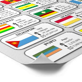 Deze politieke kaart van Fair Shores, januari 2021 Poster (Hoek)