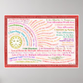 Deze zonnebrand aanpassen poster (Voorkant)