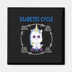 Diabetes Cycle Fun Eenhoorn Blauw Diabetes Awarene Magneet