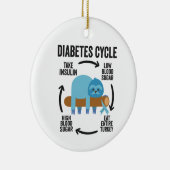 Diabetes Cycle Keramisch Ornament (Rechts)