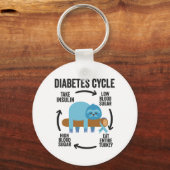 Diabetes Cycle Sleutelhanger (Voorkant)