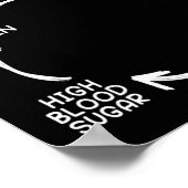 Diabetisch leven Diabetes Bewustheid Maand Insulin Poster (Hoek)