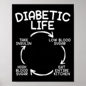 Diabetisch leven Diabetes Bewustheid Maand Insulin Poster (Voorkant)