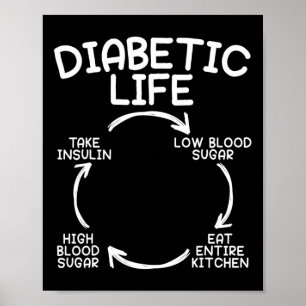 Diabetisch leven Diabetes Bewustheid Maand Insulin Poster