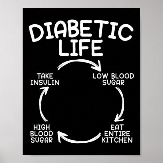 Diabetisch leven Diabetes Bewustheid Maand Insulin Poster (Voorkant)