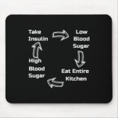 Diabetische cyclus. Diabetes bewustzijn. Muismat (Voorkant)