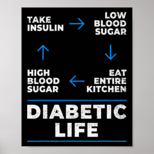 Diabetische levenscyclus plezier Diabetes Awarenes Poster