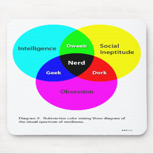 Diagram 2 van Venn van Nerd mousepad Muismat