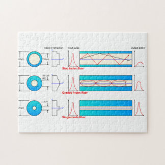 Diagram Grafiek Optische vezeltypen multimode Legpuzzel