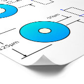 Diagram Grafiek Optische vezeltypen multimode Post Poster (Hoek)