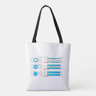 Diagram Grafiek Optische vezeltypen multimode Tote Bag