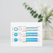 Diagram Grafiek Optische vezeltypes multimode Briefkaart (Staand voorkant)