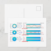 Diagram Grafiek Optische vezeltypes multimode Briefkaart (Voorkant / Achterkant)