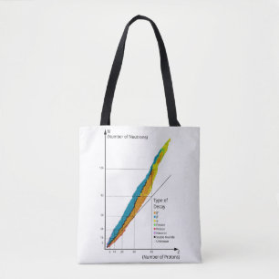 Diagram Grafiek van Isotopen per Type Kernverval Tote Bag