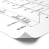 Diagram of the Electromagnetic Spectrum Properties Poster (Hoek)