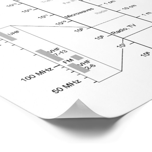 Diagram of the Electromagnetic Spectrum Properties Poster (Hoek)