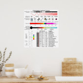 Diagram of the Electromagnetic Spectrum Properties Poster (Keuken)