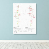 Diagram Schema Chinese Meridianen Menselijk Lichaa Canvas Afdruk (Insitu (Houten vloer))