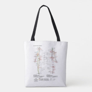 Diagram Schema Chinese Meridianen Menselijk Lichaa Tote Bag