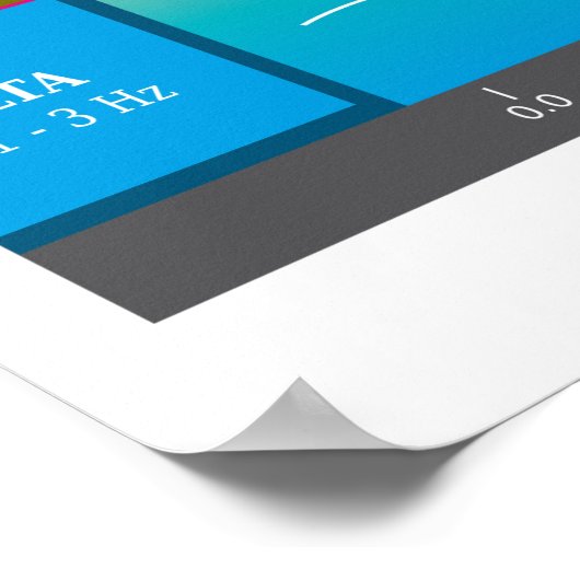 Diagram van de menselijke breingolven - regenboogk poster (Hoek)