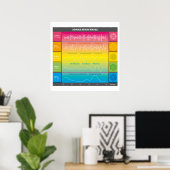 Diagram van de menselijke breingolven - regenboogk poster (Thuiskantoor)