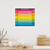 Diagram van de menselijke breingolven - regenboogk poster (Keuken)