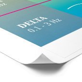 Diagram van de menselijke breingolven - regenboogk poster (Hoek)