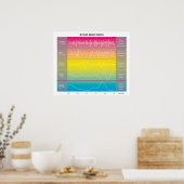 Diagram van de menselijke breingolven - regenboogk poster (Keuken)