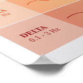 Diagram van de menselijke breingolven - regenboogk poster (Hoek)