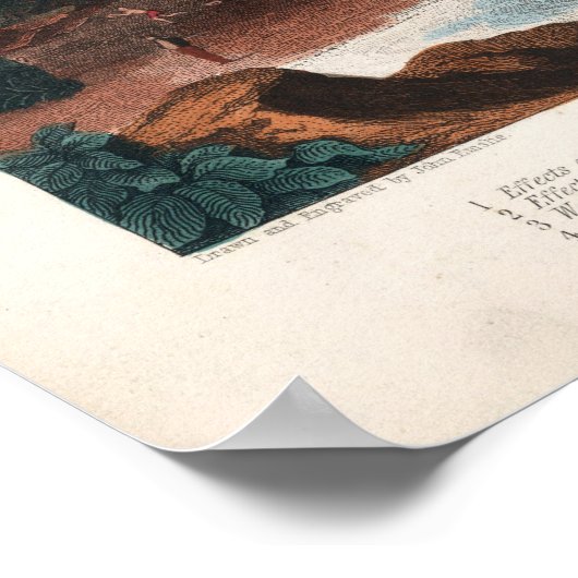  diagram van de meteorologie poster (Hoek)