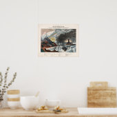  diagram van de meteorologie poster (Keuken)