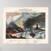  diagram van de meteorologie poster (Voorkant)