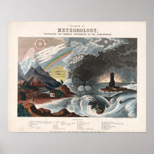  diagram van de meteorologie poster (Voorkant)