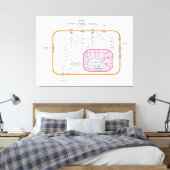 Diagram van de paden van de cel gensignaaloverdrac canvas afdruk (Insitu (Slaapkamer))