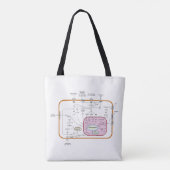 Diagram van de paden van de cel gensignaaloverdrac tote bag (Achterkant)