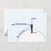 Diagram van de relatieve horizonten briefkaart (Voorkant / Achterkant)