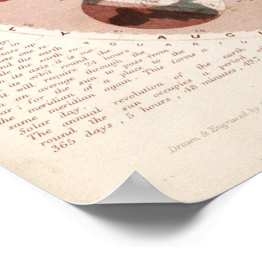  diagram van de rotatie van de aarde poster (Hoek)